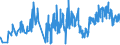 CN 4904 /Exports /Unit = Prices (Euro/ton) /Partner: Slovenia /Reporter: Eur27_2020 /4904:Music, Printed or in Manuscript, Whether or not Bound or Illustrated