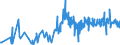 CN 4904 /Exports /Unit = Prices (Euro/ton) /Partner: Croatia /Reporter: Eur27_2020 /4904:Music, Printed or in Manuscript, Whether or not Bound or Illustrated