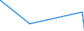 CN 4904 /Exports /Unit = Prices (Euro/ton) /Partner: Rwanda /Reporter: Eur27_2020 /4904:Music, Printed or in Manuscript, Whether or not Bound or Illustrated