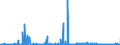 KN 49060000 /Exporte /Einheit = Preise (Euro/Tonne) /Partnerland: Frankreich /Meldeland: Eur27_2020 /49060000:Baupläne und Bauzeichnungen, Technische Zeichnungen und Andere Pläne und Zeichnungen zu Gewerbe-, Handels-, Topografischen Oder ähnl. Zwecken, als Originale mit der Hand Hergestellt; Handgeschriebene Schriftstücke; auf Lichtempfindlichem Papier Hergestellte Fotografische Reproduktionen und mit Kohlepapier Hergestellte Kopien der Genannten Pläne, Zeichnungen und Schriftstücke