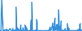 KN 49060000 /Exporte /Einheit = Preise (Euro/Tonne) /Partnerland: Griechenland /Meldeland: Eur27_2020 /49060000:Baupläne und Bauzeichnungen, Technische Zeichnungen und Andere Pläne und Zeichnungen zu Gewerbe-, Handels-, Topografischen Oder ähnl. Zwecken, als Originale mit der Hand Hergestellt; Handgeschriebene Schriftstücke; auf Lichtempfindlichem Papier Hergestellte Fotografische Reproduktionen und mit Kohlepapier Hergestellte Kopien der Genannten Pläne, Zeichnungen und Schriftstücke