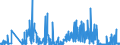 KN 49060000 /Exporte /Einheit = Preise (Euro/Tonne) /Partnerland: Oesterreich /Meldeland: Eur27_2020 /49060000:Baupläne und Bauzeichnungen, Technische Zeichnungen und Andere Pläne und Zeichnungen zu Gewerbe-, Handels-, Topografischen Oder ähnl. Zwecken, als Originale mit der Hand Hergestellt; Handgeschriebene Schriftstücke; auf Lichtempfindlichem Papier Hergestellte Fotografische Reproduktionen und mit Kohlepapier Hergestellte Kopien der Genannten Pläne, Zeichnungen und Schriftstücke