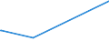 KN 49060000 /Exporte /Einheit = Preise (Euro/Tonne) /Partnerland: Faeroeer Inseln /Meldeland: Europäische Union /49060000:Baupläne und Bauzeichnungen, Technische Zeichnungen und Andere Pläne und Zeichnungen zu Gewerbe-, Handels-, Topografischen Oder ähnl. Zwecken, als Originale mit der Hand Hergestellt; Handgeschriebene Schriftstücke; auf Lichtempfindlichem Papier Hergestellte Fotografische Reproduktionen und mit Kohlepapier Hergestellte Kopien der Genannten Pläne, Zeichnungen und Schriftstücke