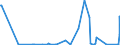 KN 49060000 /Exporte /Einheit = Preise (Euro/Tonne) /Partnerland: Andorra /Meldeland: Eur27_2020 /49060000:Baupläne und Bauzeichnungen, Technische Zeichnungen und Andere Pläne und Zeichnungen zu Gewerbe-, Handels-, Topografischen Oder ähnl. Zwecken, als Originale mit der Hand Hergestellt; Handgeschriebene Schriftstücke; auf Lichtempfindlichem Papier Hergestellte Fotografische Reproduktionen und mit Kohlepapier Hergestellte Kopien der Genannten Pläne, Zeichnungen und Schriftstücke