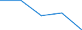 KN 49060000 /Exporte /Einheit = Preise (Euro/Tonne) /Partnerland: Jugoslawien /Meldeland: Eur27 /49060000:Baupläne und Bauzeichnungen, Technische Zeichnungen und Andere Pläne und Zeichnungen zu Gewerbe-, Handels-, Topografischen Oder ähnl. Zwecken, als Originale mit der Hand Hergestellt; Handgeschriebene Schriftstücke; auf Lichtempfindlichem Papier Hergestellte Fotografische Reproduktionen und mit Kohlepapier Hergestellte Kopien der Genannten Pläne, Zeichnungen und Schriftstücke