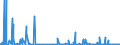 KN 49060000 /Exporte /Einheit = Preise (Euro/Tonne) /Partnerland: Tuerkei /Meldeland: Eur27_2020 /49060000:Baupläne und Bauzeichnungen, Technische Zeichnungen und Andere Pläne und Zeichnungen zu Gewerbe-, Handels-, Topografischen Oder ähnl. Zwecken, als Originale mit der Hand Hergestellt; Handgeschriebene Schriftstücke; auf Lichtempfindlichem Papier Hergestellte Fotografische Reproduktionen und mit Kohlepapier Hergestellte Kopien der Genannten Pläne, Zeichnungen und Schriftstücke