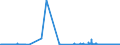 KN 49060000 /Exporte /Einheit = Preise (Euro/Tonne) /Partnerland: Lettland /Meldeland: Eur27_2020 /49060000:Baupläne und Bauzeichnungen, Technische Zeichnungen und Andere Pläne und Zeichnungen zu Gewerbe-, Handels-, Topografischen Oder ähnl. Zwecken, als Originale mit der Hand Hergestellt; Handgeschriebene Schriftstücke; auf Lichtempfindlichem Papier Hergestellte Fotografische Reproduktionen und mit Kohlepapier Hergestellte Kopien der Genannten Pläne, Zeichnungen und Schriftstücke