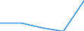 KN 49060000 /Exporte /Einheit = Preise (Euro/Tonne) /Partnerland: Sowjetunion /Meldeland: Eur27 /49060000:Baupläne und Bauzeichnungen, Technische Zeichnungen und Andere Pläne und Zeichnungen zu Gewerbe-, Handels-, Topografischen Oder ähnl. Zwecken, als Originale mit der Hand Hergestellt; Handgeschriebene Schriftstücke; auf Lichtempfindlichem Papier Hergestellte Fotografische Reproduktionen und mit Kohlepapier Hergestellte Kopien der Genannten Pläne, Zeichnungen und Schriftstücke