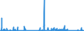 KN 49060000 /Exporte /Einheit = Preise (Euro/Tonne) /Partnerland: Polen /Meldeland: Eur27_2020 /49060000:Baupläne und Bauzeichnungen, Technische Zeichnungen und Andere Pläne und Zeichnungen zu Gewerbe-, Handels-, Topografischen Oder ähnl. Zwecken, als Originale mit der Hand Hergestellt; Handgeschriebene Schriftstücke; auf Lichtempfindlichem Papier Hergestellte Fotografische Reproduktionen und mit Kohlepapier Hergestellte Kopien der Genannten Pläne, Zeichnungen und Schriftstücke