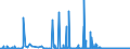 KN 49060000 /Exporte /Einheit = Preise (Euro/Tonne) /Partnerland: Tschechien /Meldeland: Eur27_2020 /49060000:Baupläne und Bauzeichnungen, Technische Zeichnungen und Andere Pläne und Zeichnungen zu Gewerbe-, Handels-, Topografischen Oder ähnl. Zwecken, als Originale mit der Hand Hergestellt; Handgeschriebene Schriftstücke; auf Lichtempfindlichem Papier Hergestellte Fotografische Reproduktionen und mit Kohlepapier Hergestellte Kopien der Genannten Pläne, Zeichnungen und Schriftstücke