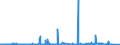 KN 49060000 /Exporte /Einheit = Preise (Euro/Tonne) /Partnerland: Weissrussland /Meldeland: Eur27_2020 /49060000:Baupläne und Bauzeichnungen, Technische Zeichnungen und Andere Pläne und Zeichnungen zu Gewerbe-, Handels-, Topografischen Oder ähnl. Zwecken, als Originale mit der Hand Hergestellt; Handgeschriebene Schriftstücke; auf Lichtempfindlichem Papier Hergestellte Fotografische Reproduktionen und mit Kohlepapier Hergestellte Kopien der Genannten Pläne, Zeichnungen und Schriftstücke