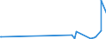 KN 49060000 /Exporte /Einheit = Preise (Euro/Tonne) /Partnerland: Sudan /Meldeland: Europäische Union /49060000:Baupläne und Bauzeichnungen, Technische Zeichnungen und Andere Pläne und Zeichnungen zu Gewerbe-, Handels-, Topografischen Oder ähnl. Zwecken, als Originale mit der Hand Hergestellt; Handgeschriebene Schriftstücke; auf Lichtempfindlichem Papier Hergestellte Fotografische Reproduktionen und mit Kohlepapier Hergestellte Kopien der Genannten Pläne, Zeichnungen und Schriftstücke