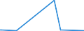 KN 49060000 /Exporte /Einheit = Preise (Euro/Tonne) /Partnerland: Mali /Meldeland: Eur27_2020 /49060000:Baupläne und Bauzeichnungen, Technische Zeichnungen und Andere Pläne und Zeichnungen zu Gewerbe-, Handels-, Topografischen Oder ähnl. Zwecken, als Originale mit der Hand Hergestellt; Handgeschriebene Schriftstücke; auf Lichtempfindlichem Papier Hergestellte Fotografische Reproduktionen und mit Kohlepapier Hergestellte Kopien der Genannten Pläne, Zeichnungen und Schriftstücke