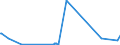 KN 49060000 /Exporte /Einheit = Preise (Euro/Tonne) /Partnerland: Guinea-biss. /Meldeland: Eur27_2020 /49060000:Baupläne und Bauzeichnungen, Technische Zeichnungen und Andere Pläne und Zeichnungen zu Gewerbe-, Handels-, Topografischen Oder ähnl. Zwecken, als Originale mit der Hand Hergestellt; Handgeschriebene Schriftstücke; auf Lichtempfindlichem Papier Hergestellte Fotografische Reproduktionen und mit Kohlepapier Hergestellte Kopien der Genannten Pläne, Zeichnungen und Schriftstücke