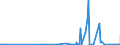 KN 49060000 /Exporte /Einheit = Preise (Euro/Tonne) /Partnerland: Elfenbeink. /Meldeland: Eur27_2020 /49060000:Baupläne und Bauzeichnungen, Technische Zeichnungen und Andere Pläne und Zeichnungen zu Gewerbe-, Handels-, Topografischen Oder ähnl. Zwecken, als Originale mit der Hand Hergestellt; Handgeschriebene Schriftstücke; auf Lichtempfindlichem Papier Hergestellte Fotografische Reproduktionen und mit Kohlepapier Hergestellte Kopien der Genannten Pläne, Zeichnungen und Schriftstücke