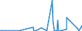 KN 49060000 /Exporte /Einheit = Preise (Euro/Tonne) /Partnerland: Ghana /Meldeland: Eur27_2020 /49060000:Baupläne und Bauzeichnungen, Technische Zeichnungen und Andere Pläne und Zeichnungen zu Gewerbe-, Handels-, Topografischen Oder ähnl. Zwecken, als Originale mit der Hand Hergestellt; Handgeschriebene Schriftstücke; auf Lichtempfindlichem Papier Hergestellte Fotografische Reproduktionen und mit Kohlepapier Hergestellte Kopien der Genannten Pläne, Zeichnungen und Schriftstücke