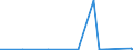 KN 49060000 /Exporte /Einheit = Preise (Euro/Tonne) /Partnerland: Togo /Meldeland: Eur27_2020 /49060000:Baupläne und Bauzeichnungen, Technische Zeichnungen und Andere Pläne und Zeichnungen zu Gewerbe-, Handels-, Topografischen Oder ähnl. Zwecken, als Originale mit der Hand Hergestellt; Handgeschriebene Schriftstücke; auf Lichtempfindlichem Papier Hergestellte Fotografische Reproduktionen und mit Kohlepapier Hergestellte Kopien der Genannten Pläne, Zeichnungen und Schriftstücke