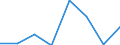 KN 49090010 /Exporte /Einheit = Preise (Euro/Tonne) /Partnerland: Belgien/Luxemburg /Meldeland: Europäische Union /49090010:Postkarten, Bedruckt Oder Illustriert