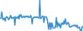 KN 49090010 /Exporte /Einheit = Preise (Euro/Tonne) /Partnerland: Irland /Meldeland: Europäische Union /49090010:Postkarten, Bedruckt Oder Illustriert