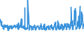 KN 49100000 /Exporte /Einheit = Preise (Euro/Tonne) /Partnerland: Irland /Meldeland: Eur27_2020 /49100000:Kalender Aller Art, Bedruckt, Einschl. Blöcke von Abreißkalendern