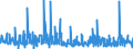 KN 49100000 /Exporte /Einheit = Preise (Euro/Tonne) /Partnerland: Griechenland /Meldeland: Eur27_2020 /49100000:Kalender Aller Art, Bedruckt, Einschl. Blöcke von Abreißkalendern