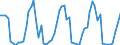 KN 49100000 /Exporte /Einheit = Preise (Euro/Tonne) /Partnerland: Ver.koenigreich(Ohne Nordirland) /Meldeland: Eur27_2020 /49100000:Kalender Aller Art, Bedruckt, Einschl. Blöcke von Abreißkalendern