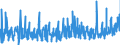 KN 49100000 /Exporte /Einheit = Preise (Euro/Tonne) /Partnerland: Norwegen /Meldeland: Eur27_2020 /49100000:Kalender Aller Art, Bedruckt, Einschl. Blöcke von Abreißkalendern