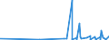 KN 49100000 /Exporte /Einheit = Preise (Euro/Tonne) /Partnerland: San Marino /Meldeland: Eur27_2020 /49100000:Kalender Aller Art, Bedruckt, Einschl. Blöcke von Abreißkalendern