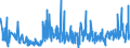 KN 49100000 /Exporte /Einheit = Preise (Euro/Tonne) /Partnerland: Estland /Meldeland: Eur27_2020 /49100000:Kalender Aller Art, Bedruckt, Einschl. Blöcke von Abreißkalendern