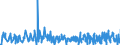 KN 49100000 /Exporte /Einheit = Preise (Euro/Tonne) /Partnerland: Litauen /Meldeland: Eur27_2020 /49100000:Kalender Aller Art, Bedruckt, Einschl. Blöcke von Abreißkalendern