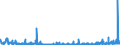 KN 49100000 /Exporte /Einheit = Preise (Euro/Tonne) /Partnerland: Ungarn /Meldeland: Eur27_2020 /49100000:Kalender Aller Art, Bedruckt, Einschl. Blöcke von Abreißkalendern