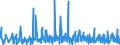 KN 49100000 /Exporte /Einheit = Preise (Euro/Tonne) /Partnerland: Rumaenien /Meldeland: Eur27_2020 /49100000:Kalender Aller Art, Bedruckt, Einschl. Blöcke von Abreißkalendern