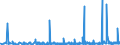 KN 49100000 /Exporte /Einheit = Preise (Euro/Tonne) /Partnerland: Ukraine /Meldeland: Eur27_2020 /49100000:Kalender Aller Art, Bedruckt, Einschl. Blöcke von Abreißkalendern