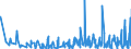 KN 49100000 /Exporte /Einheit = Preise (Euro/Tonne) /Partnerland: Aserbaidschan /Meldeland: Eur27_2020 /49100000:Kalender Aller Art, Bedruckt, Einschl. Blöcke von Abreißkalendern