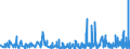 KN 49100000 /Exporte /Einheit = Preise (Euro/Tonne) /Partnerland: Kasachstan /Meldeland: Eur27_2020 /49100000:Kalender Aller Art, Bedruckt, Einschl. Blöcke von Abreißkalendern