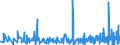 KN 49100000 /Exporte /Einheit = Preise (Euro/Tonne) /Partnerland: Bosn.-herzegowina /Meldeland: Eur27_2020 /49100000:Kalender Aller Art, Bedruckt, Einschl. Blöcke von Abreißkalendern