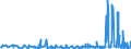 KN 49100000 /Exporte /Einheit = Preise (Euro/Tonne) /Partnerland: Ehem.jug.rep.mazed /Meldeland: Eur27_2020 /49100000:Kalender Aller Art, Bedruckt, Einschl. Blöcke von Abreißkalendern