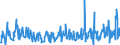 KN 49100000 /Exporte /Einheit = Preise (Euro/Tonne) /Partnerland: Serbien /Meldeland: Eur27_2020 /49100000:Kalender Aller Art, Bedruckt, Einschl. Blöcke von Abreißkalendern