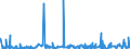 KN 49100000 /Exporte /Einheit = Preise (Euro/Tonne) /Partnerland: Tunesien /Meldeland: Eur27_2020 /49100000:Kalender Aller Art, Bedruckt, Einschl. Blöcke von Abreißkalendern