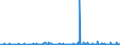 KN 49100000 /Exporte /Einheit = Preise (Euro/Tonne) /Partnerland: Elfenbeink. /Meldeland: Eur27_2020 /49100000:Kalender Aller Art, Bedruckt, Einschl. Blöcke von Abreißkalendern