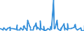 KN 49100000 /Exporte /Einheit = Preise (Euro/Tonne) /Partnerland: Zentralaf.republik /Meldeland: Eur27_2020 /49100000:Kalender Aller Art, Bedruckt, Einschl. Blöcke von Abreißkalendern