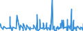 KN 49100000 /Exporte /Einheit = Preise (Euro/Tonne) /Partnerland: Aequat.guin. /Meldeland: Eur27_2020 /49100000:Kalender Aller Art, Bedruckt, Einschl. Blöcke von Abreißkalendern