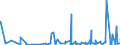 KN 49100000 /Exporte /Einheit = Preise (Euro/Tonne) /Partnerland: S.tome /Meldeland: Eur27_2020 /49100000:Kalender Aller Art, Bedruckt, Einschl. Blöcke von Abreißkalendern