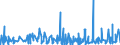 KN 49100000 /Exporte /Einheit = Preise (Euro/Tonne) /Partnerland: Gabun /Meldeland: Eur27_2020 /49100000:Kalender Aller Art, Bedruckt, Einschl. Blöcke von Abreißkalendern