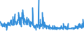 KN 49111090 /Exporte /Einheit = Preise (Euro/Tonne) /Partnerland: Portugal /Meldeland: Eur27_2020 /49111090:Werbedrucke und Werbeschriften und Dergl. (Ausg. Verkaufskataloge)