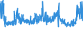 KN 49111090 /Exporte /Einheit = Preise (Euro/Tonne) /Partnerland: Finnland /Meldeland: Eur27_2020 /49111090:Werbedrucke und Werbeschriften und Dergl. (Ausg. Verkaufskataloge)