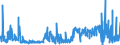 KN 49111090 /Exporte /Einheit = Preise (Euro/Tonne) /Partnerland: Faeroeer Inseln /Meldeland: Eur27_2020 /49111090:Werbedrucke und Werbeschriften und Dergl. (Ausg. Verkaufskataloge)