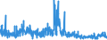 KN 49111090 /Exporte /Einheit = Preise (Euro/Tonne) /Partnerland: Lettland /Meldeland: Eur27_2020 /49111090:Werbedrucke und Werbeschriften und Dergl. (Ausg. Verkaufskataloge)