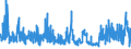 KN 49111090 /Exporte /Einheit = Preise (Euro/Tonne) /Partnerland: Litauen /Meldeland: Eur27_2020 /49111090:Werbedrucke und Werbeschriften und Dergl. (Ausg. Verkaufskataloge)