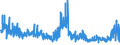 KN 49111090 /Exporte /Einheit = Preise (Euro/Tonne) /Partnerland: Rumaenien /Meldeland: Eur27_2020 /49111090:Werbedrucke und Werbeschriften und Dergl. (Ausg. Verkaufskataloge)